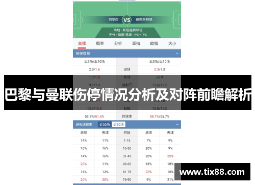 巴黎与曼联伤停情况分析及对阵前瞻解析