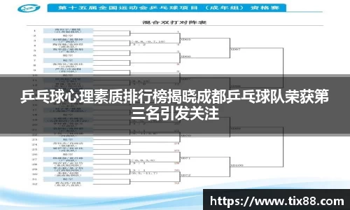 乒乓球心理素质排行榜揭晓成都乒乓球队荣获第三名引发关注